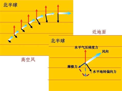 北半球 風|北半球